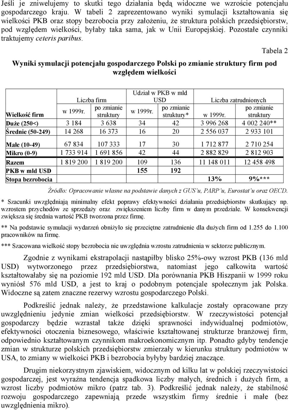 Unii Europejskiej. Pozostałe czynniki traktujemy ceteris paribus.