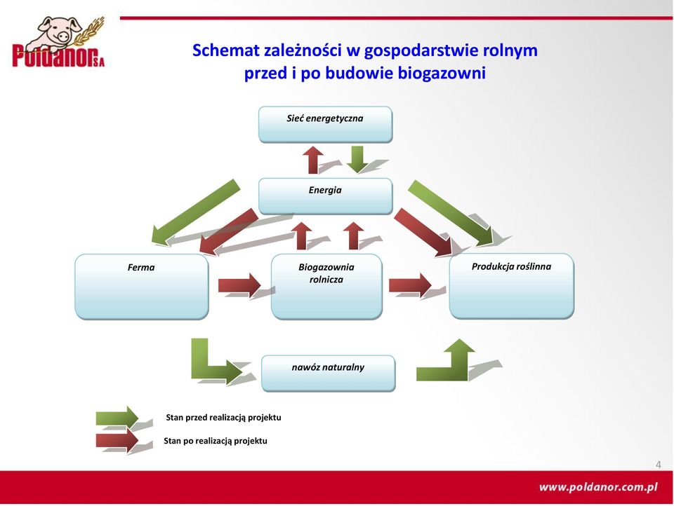 Biogazownia rolnicza Produkcja roślinna nawóz