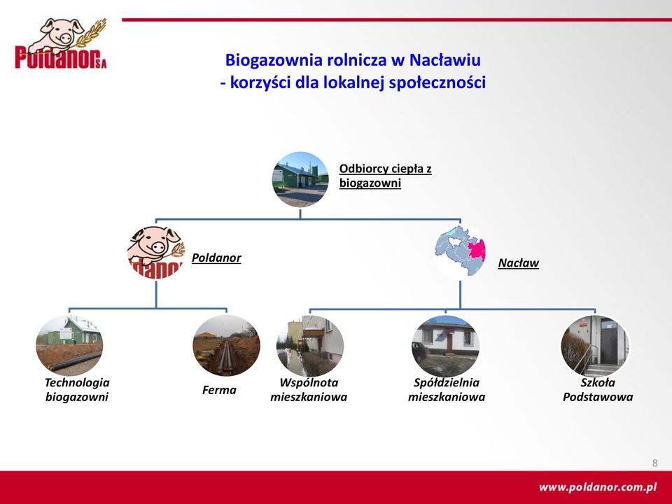 Poldanor Nacław Technologia biogazowni Ferma