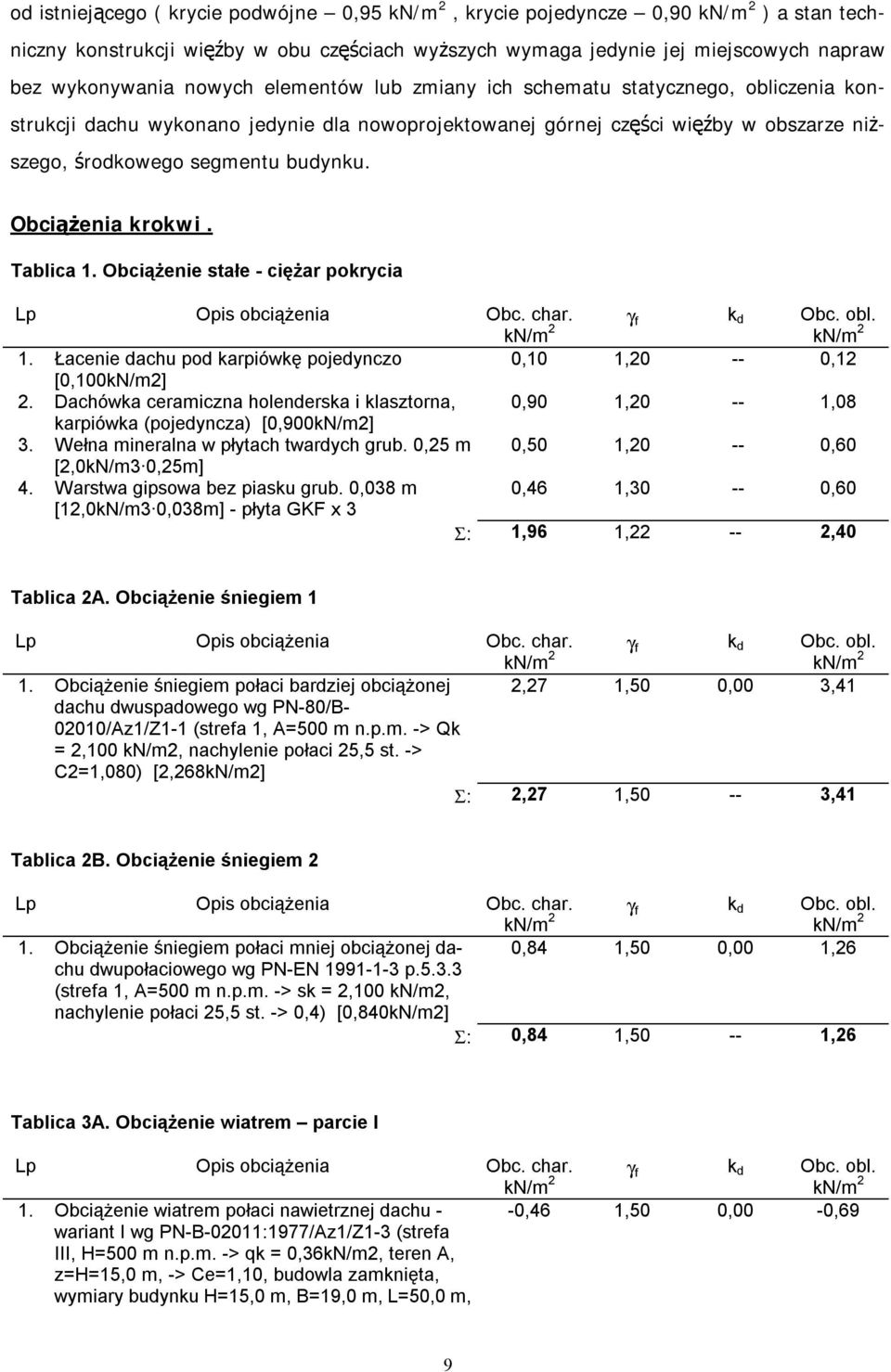 Obciążenia krokwi. Tablica 1. Obciążenie stałe - ciężar pokrycia k Obc. obl. Lp Opis obciążenia Obc. char. kn/m 2 γ f d kn/m 2 1.