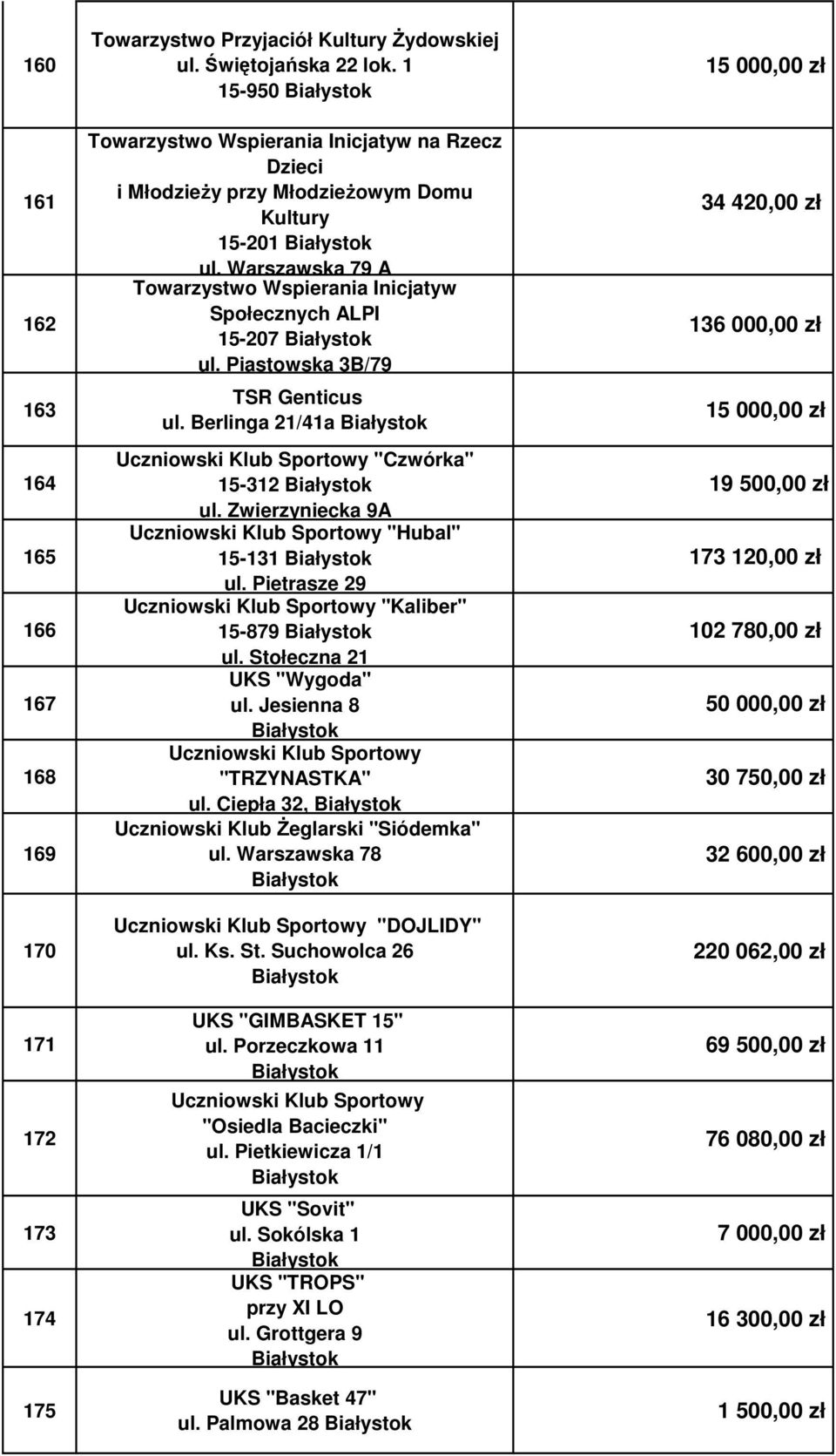 Piastowska 3B/79 TSR Genticus ul. Berlinga 21/41a Uczniowski Klub Sportowy "Czwórka" 15-312 ul. Zwierzyniecka 9A Uczniowski Klub Sportowy "Hubal" 15-131 ul.