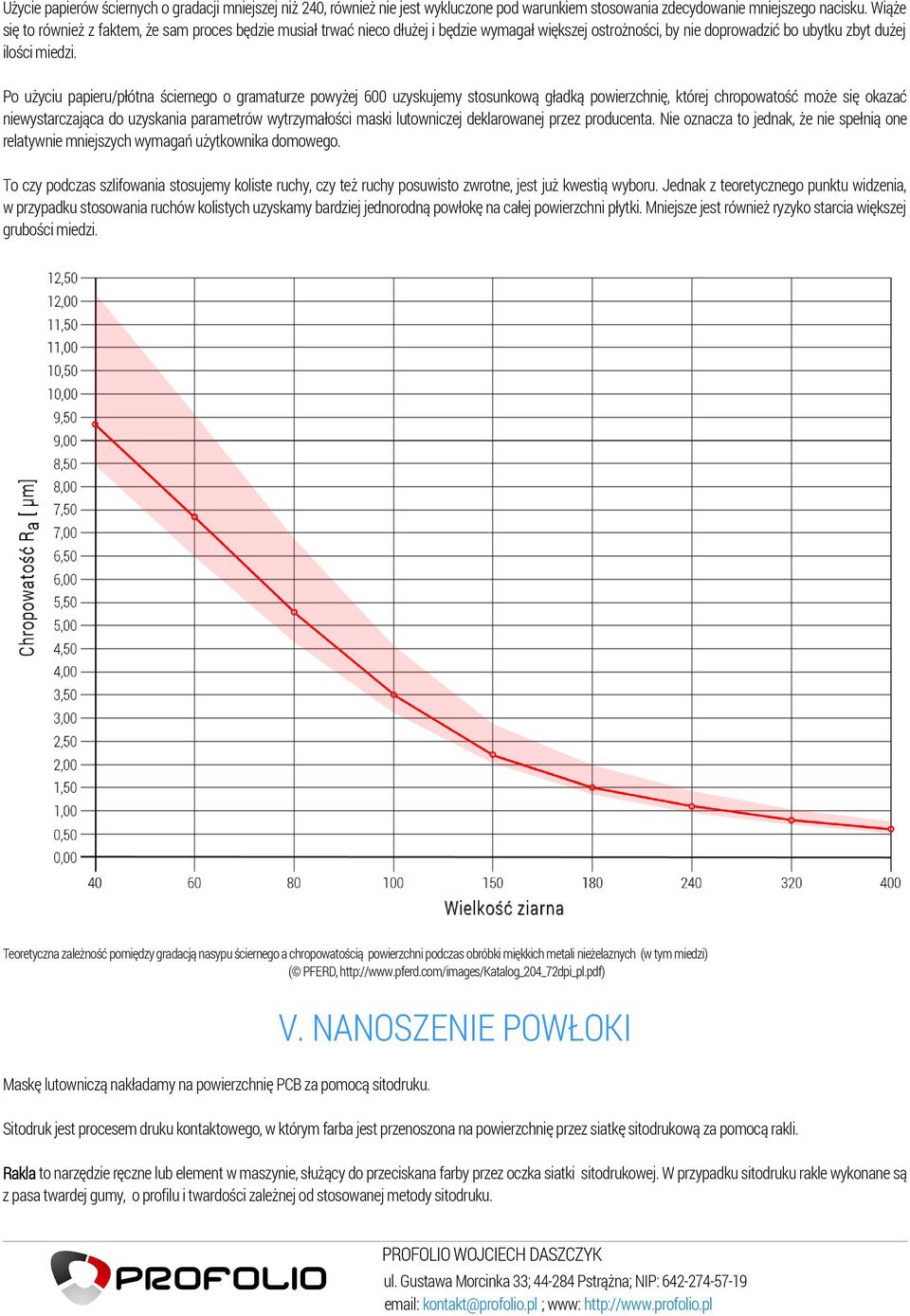 Po użyciu papieru/płótna ściernego o gramaturze powyżej 600 uzyskujemy stosunkową gładką powierzchnię, której chropowatość może się okazać niewystarczająca do uzyskania parametrów wytrzymałości maski