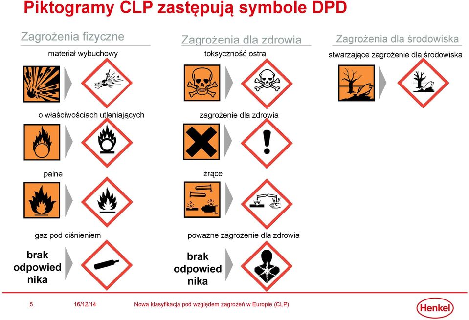 zagrożenie dla środowiska o właściwościach utleniających zagrożenie dla zdrowia