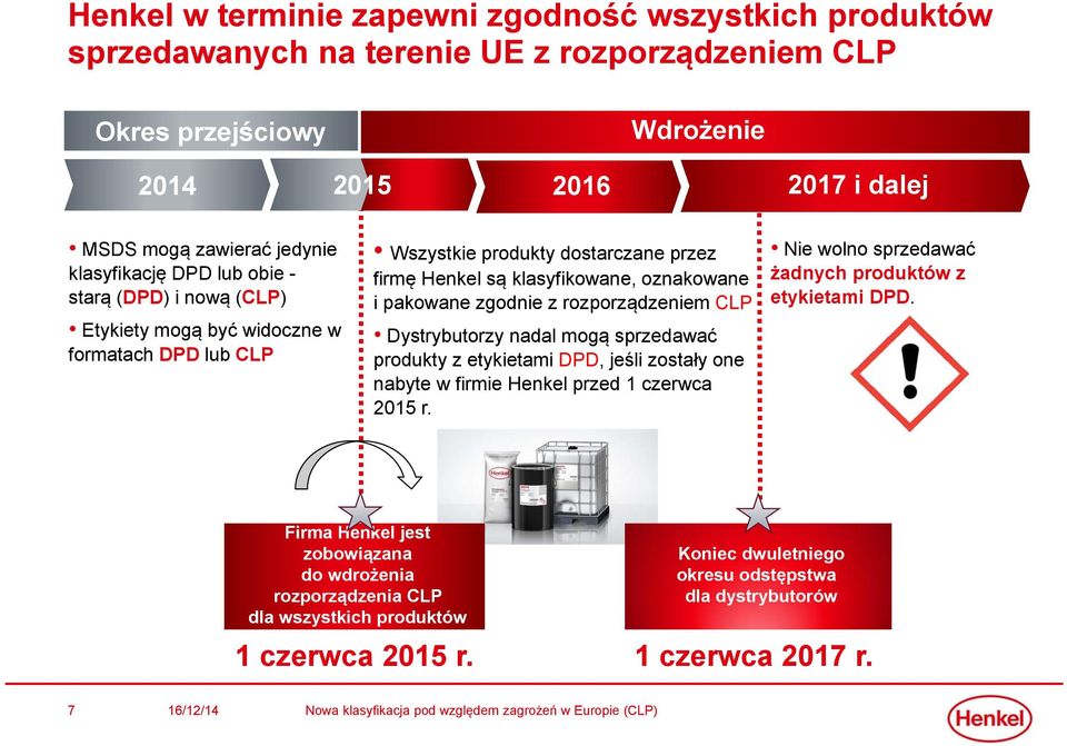 zgodnie z rozporządzeniem CLP Dystrybutorzy nadal mogą sprzedawać produkty z etykietami DPD, jeśli zostały one nabyte w firmie Henkel przed 1 czerwca 2015 r.