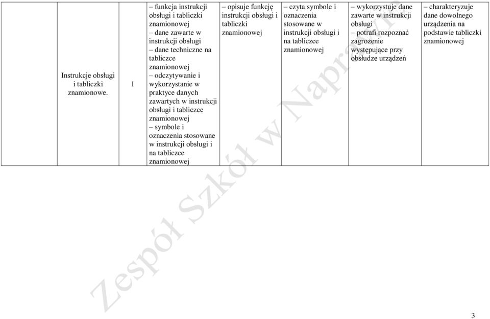 danych zawartych w instrukcji obsługi i tabliczce znamionowej symbole i oznaczenia stosowane w instrukcji obsługi i na tabliczce znamionowej opisuje funkcję instrukcji