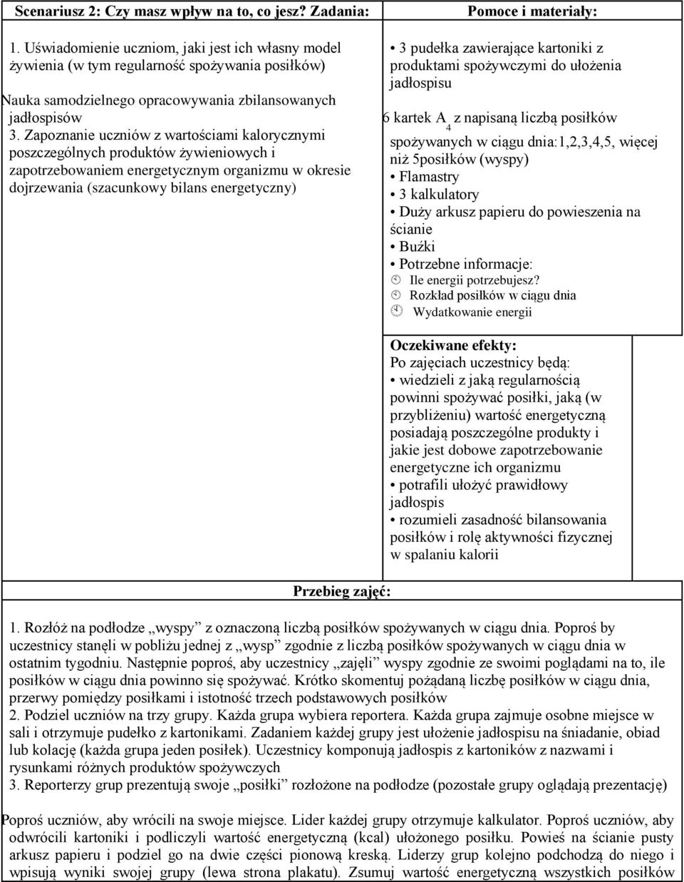 Zapoznanie uczniów z wartościami kalorycznymi poszczególnych produktów żywieniowych i zapotrzebowaniem energetycznym organizmu w okresie dojrzewania (szacunkowy bilans energetyczny) Pomoce i