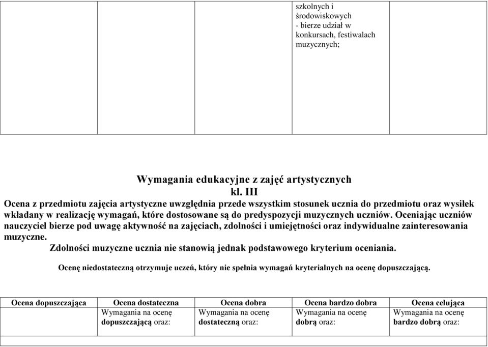 Oceniając uczniów nauczyciel bierze pod uwagę aktywność na zajęciach, zdolności i umiejętności oraz indywidualne zainteresowania. Zdolności ucznia nie stanowią jednak podstawowego kryterium oceniania.