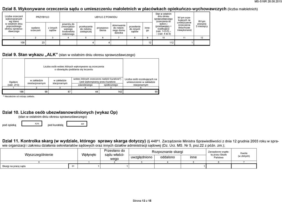 PRZYBYŁO z innych sądó porotu do zresocjalizoanego środoiska rodzinnego przekazania do rodziny zastępczej UBYŁO Z POWODU przysposobienia skieroania do rodzinnego domu dziecka przesłania do innych