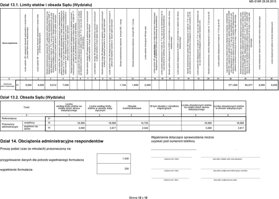 stanoisk sędzioskich ramach limitu ( okresie statystycznym) Obsada średniookresoa sędzioie SR z yłączeniem sędzió funkcyjnych oraz delegoanych do pełnienia czynności Ministerstie Spraiedliości,
