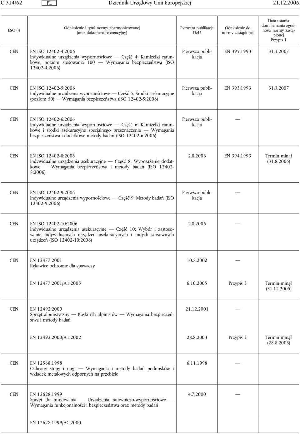 (ISO 12402-6:2006) CEN EN ISO 12402-8: