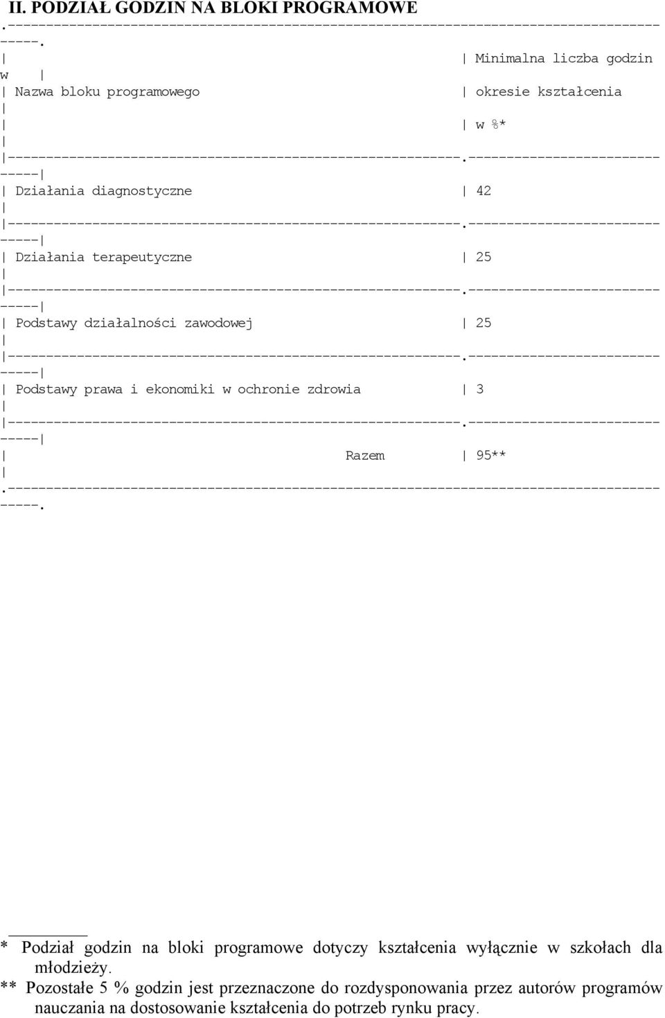 ------------------------- ----- Działania diagnostyczne 42 -----------------------------------------------------------.