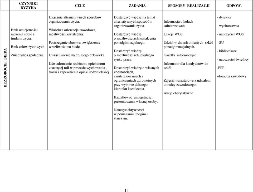 Uświadomienie rodzicom, opiekunom znaczącej roli w procesie wychowania, troski i zapewnienia opieki rodzicielskiej. Dostarczyć wiedzę na temat alternatywnych sposobów organizowania życia.