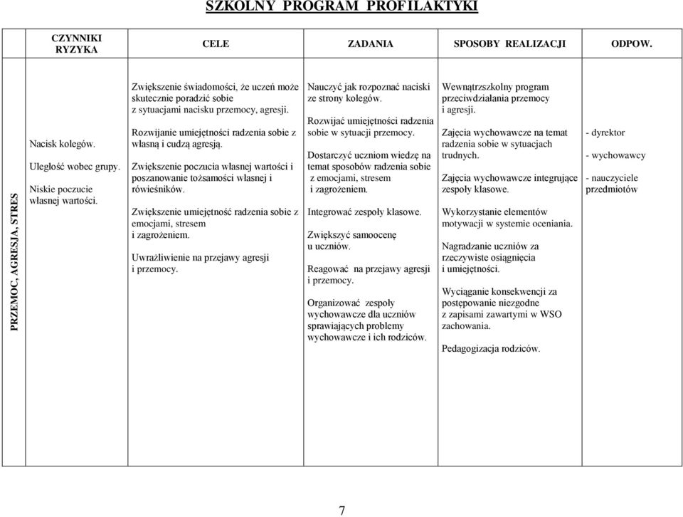 Zwiększenie poczucia własnej wartości i poszanowanie tożsamości własnej i rówieśników. Zwiększenie umiejętność radzenia sobie z emocjami, stresem i zagrożeniem.