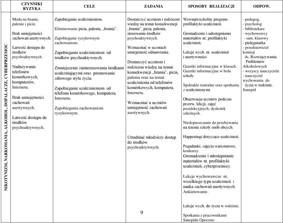 Zapobieganie uzależnieniom. Eliminowanie picia, palenia, brania. Zapobieganie ryzykownym zachowaniom. Zapobieganie uzależnieniom od środków psychoaktywnych.