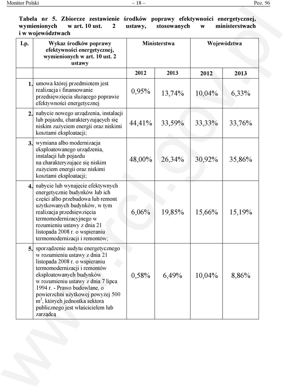 umowa której przedmiotem jest realizacja i finansowanie przedsięwzięcia służącego poprawie efektywności energetycznej 2.