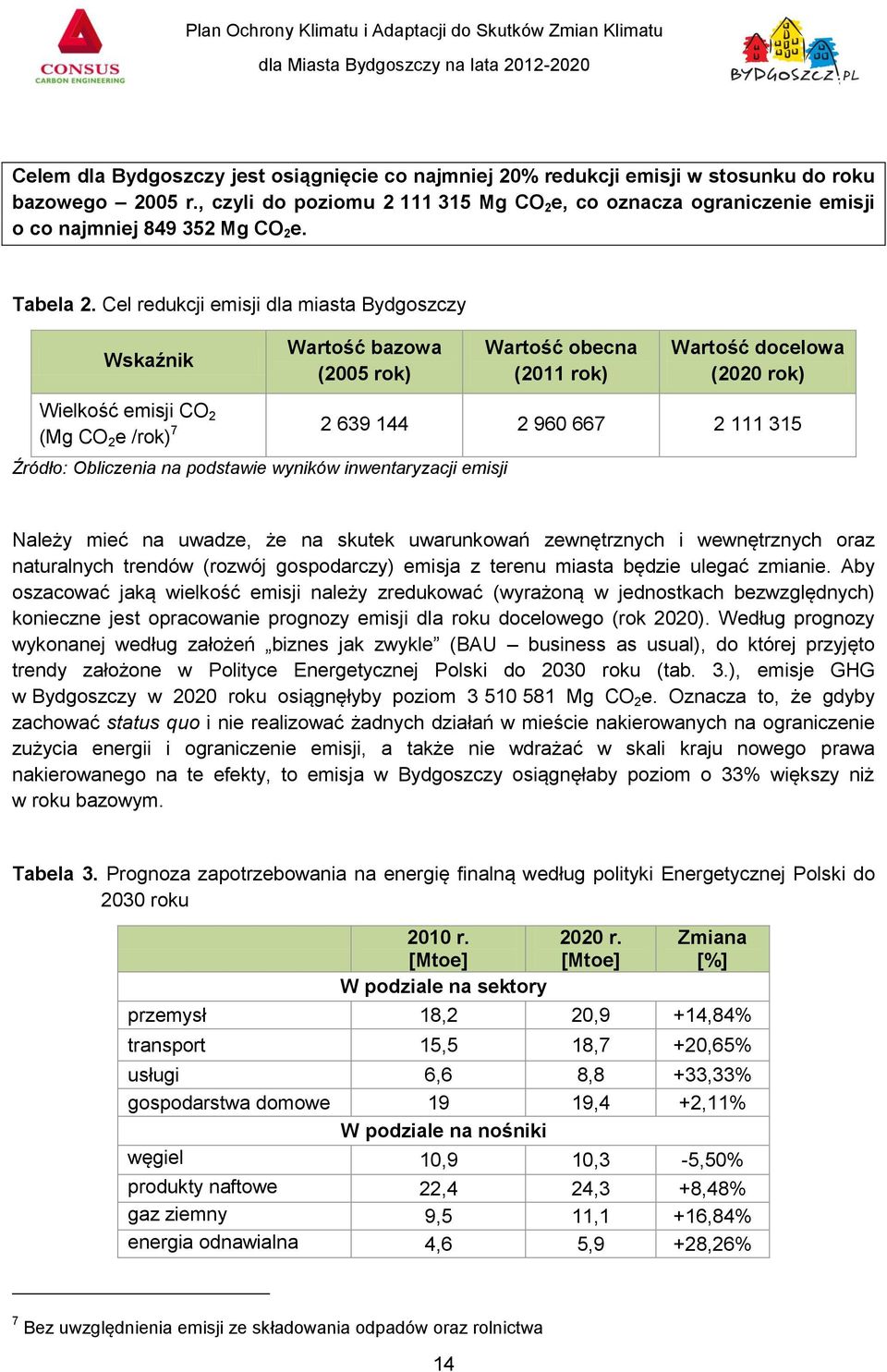Cel redukcji emisji dla miasta Bydgoszczy Wskaźnik Wartość bazowa (2005 rok) Wartość obecna (2011 rok) Wartość docelowa (2020 rok) Wielkość emisji CO 2 (Mg CO 2 e /rok) 7 2 639 144 2 960 667 2 111