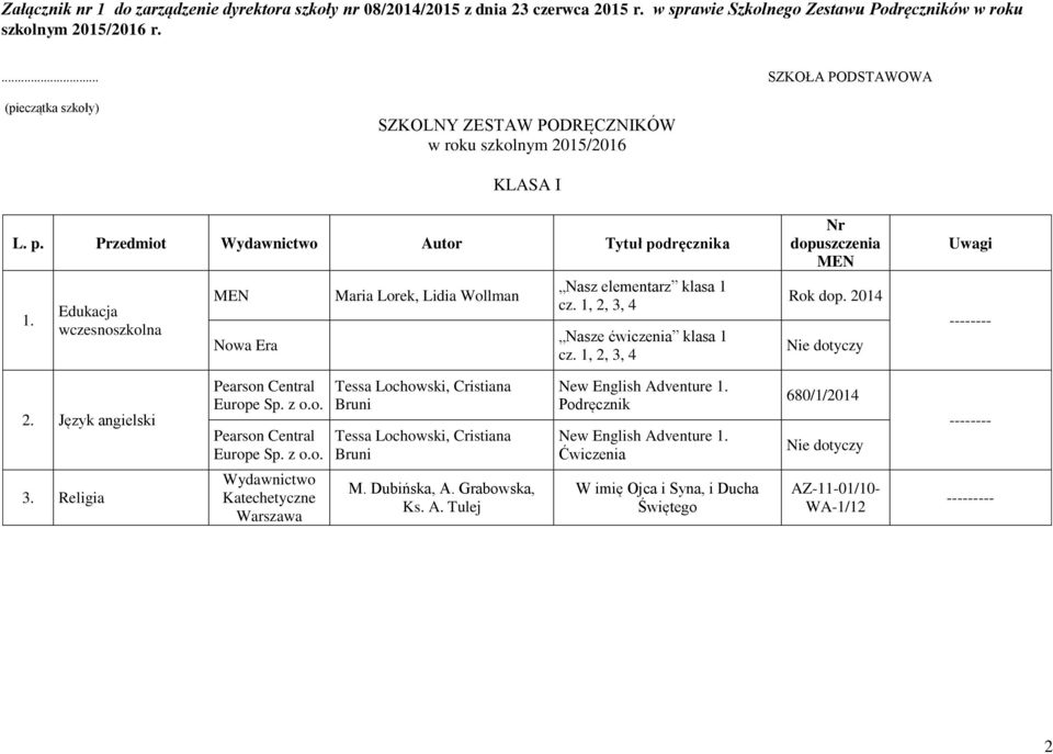 2014 Nie dotyczy Uwagi -------- Europe Sp. z o.o. Europe Sp. z o.o. Tessa Lochowski, Cristiana Bruni Tessa Lochowski, Cristiana Bruni New English Adventure 1.