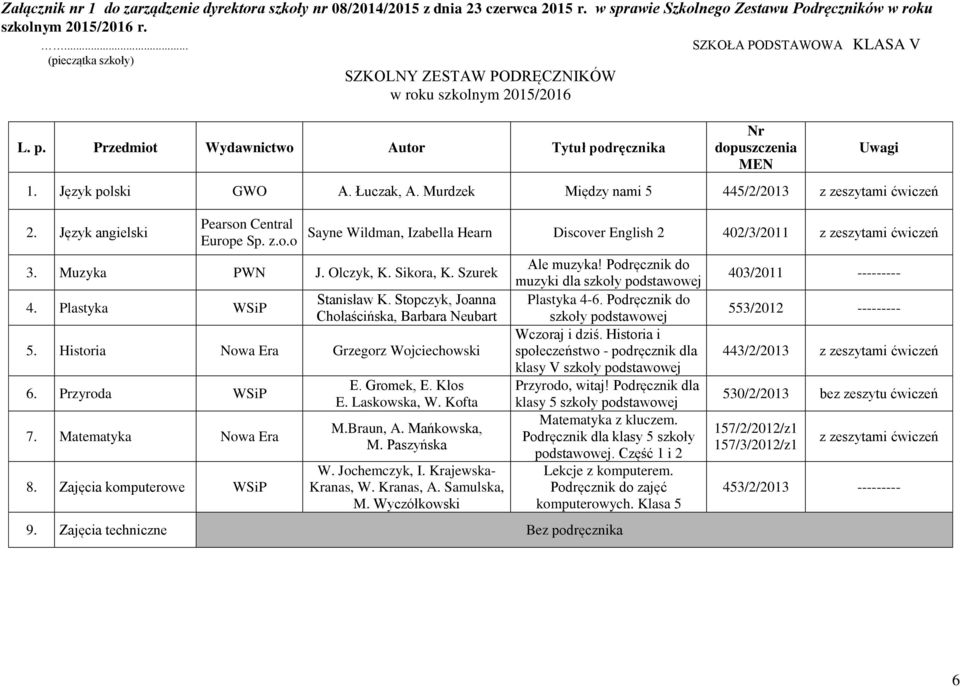 Stopczyk, Joanna Chołaścińska, Barbara Neubart 5. Historia Nowa Era Grzegorz Wojciechowski 6. Przyroda WSiP 7. Matematyka Nowa Era 8. Zajęcia komputerowe WSiP E. Gromek, E. Kłos E. Laskowska, W.