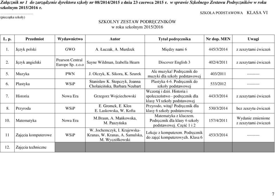 Stopczyk, Joanna Chołaścińska, Barbara Neubart 7. Historia Nowa Era Grzegorz Wojciechowski 8. Przyroda WSiP 10. Matematyka Nowa Era 11 Zajęcia komputerowe WSiP 12. Zajęcia techniczne E. Gromek, E.