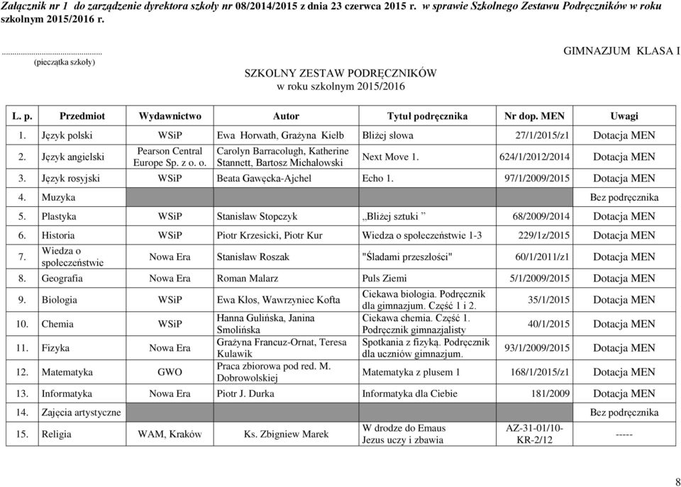 Muzyka Bez podręcznika 5. Plastyka WSiP Stanisław Stopczyk Bliżej sztuki 68/2009/2014 Dotacja 6. Historia WSiP Piotr Krzesicki, Piotr Kur Wiedza o społeczeństwie 1-3 229/1z/2015 Dotacja 7.