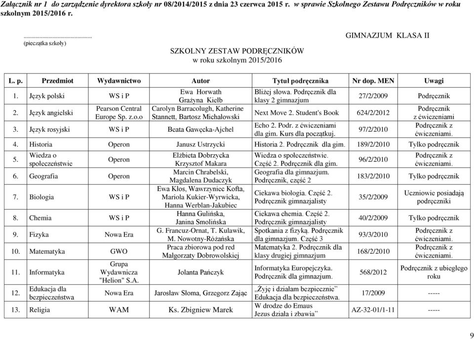 27/2/2009 Podręcznik 97/2/2010 Podręcznik z ćwiczeniami ćwiczeniami. 4. Historia Operon Janusz Ustrzycki Historia 2. Podręcznik dla gim. 189/2/2010 Tylko podręcznik 5.