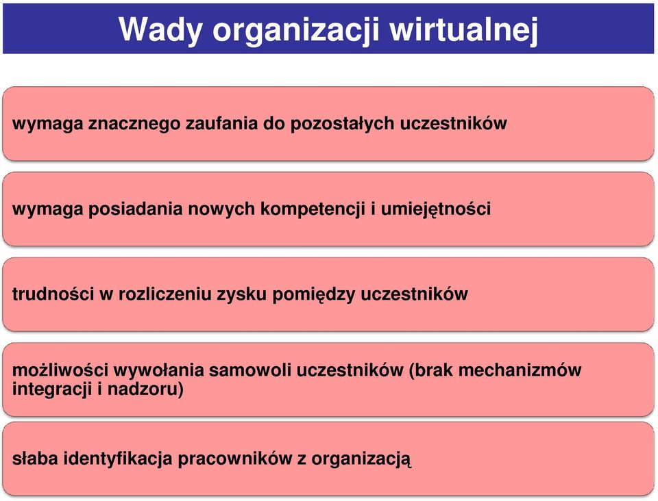 rozliczeniu zysku pomiędzy uczestników możliwości wywołania samowoli