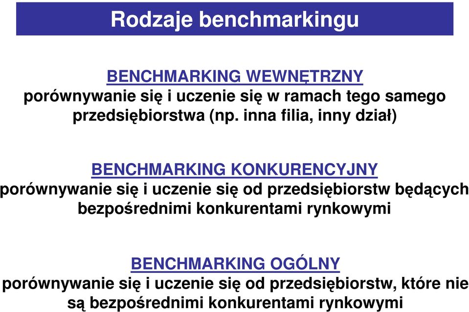 inna filia, inny dział) BENCHMARKING KONKURENCYJNY porównywanie się i uczenie się od