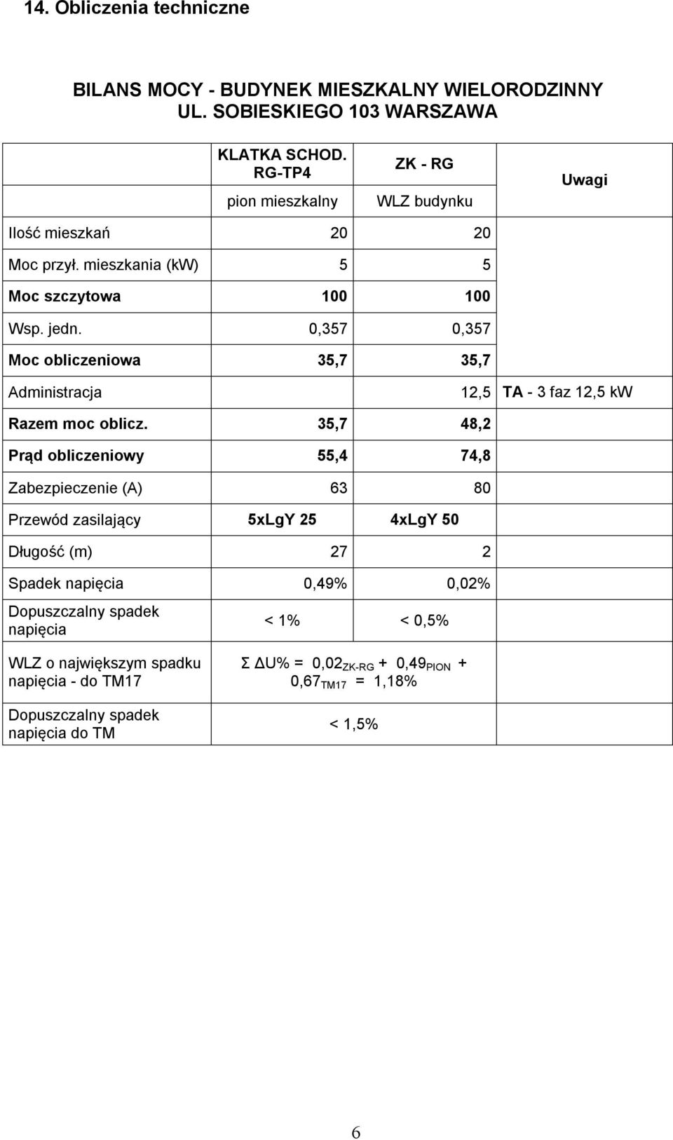 0,357 0,357 Moc obliczeniowa 35,7 35,7 Administracja 12,5 TA - 3 faz 12,5 kw Razem moc oblicz.