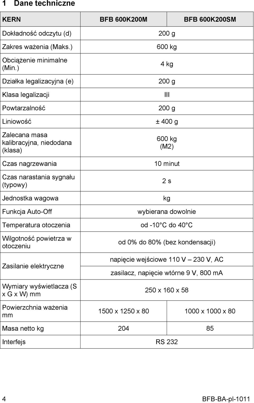 Auto-Off 200 g 600 kg 4 kg 200 g III 200 g ± 400 g 600 kg (M2) 10 minut 2 s kg wybierana dowolnie Temperatura otoczenia od -10 C do 40 C Wilgotność powietrza w otoczeniu Zasilanie elektryczne