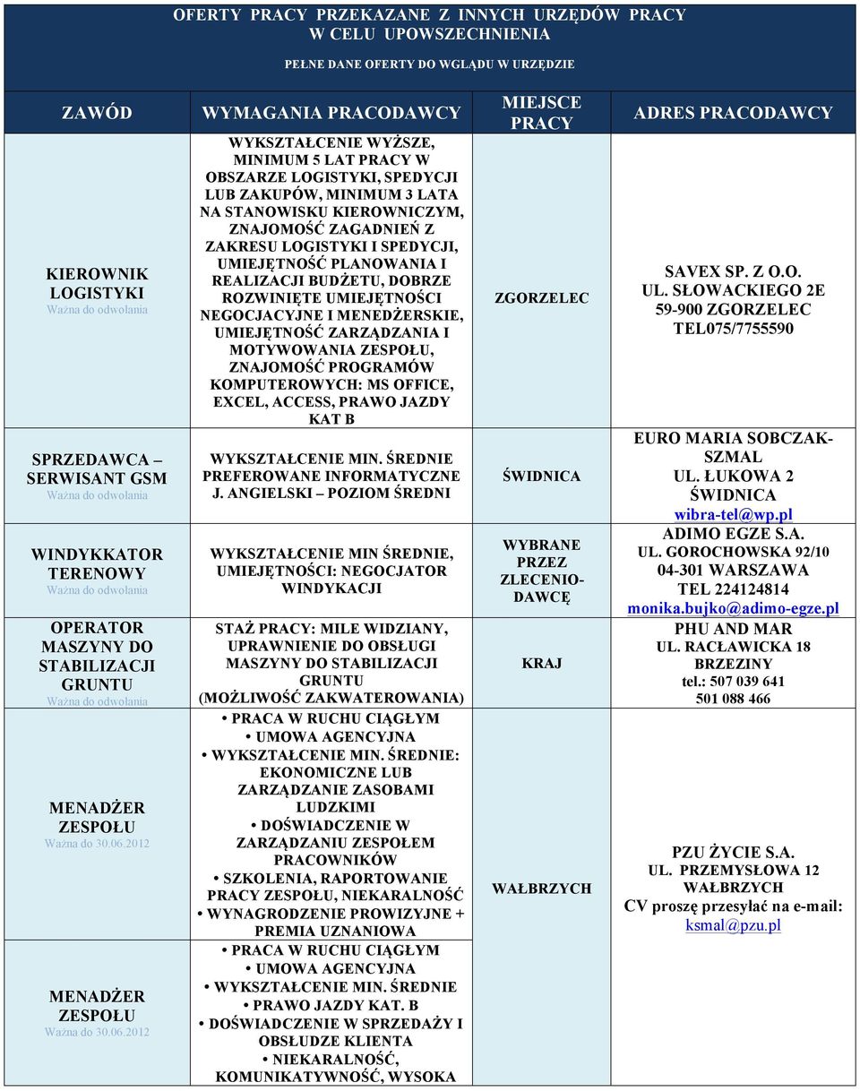 2012 MENADŻER ZESPOŁU Ważna do 30.06.