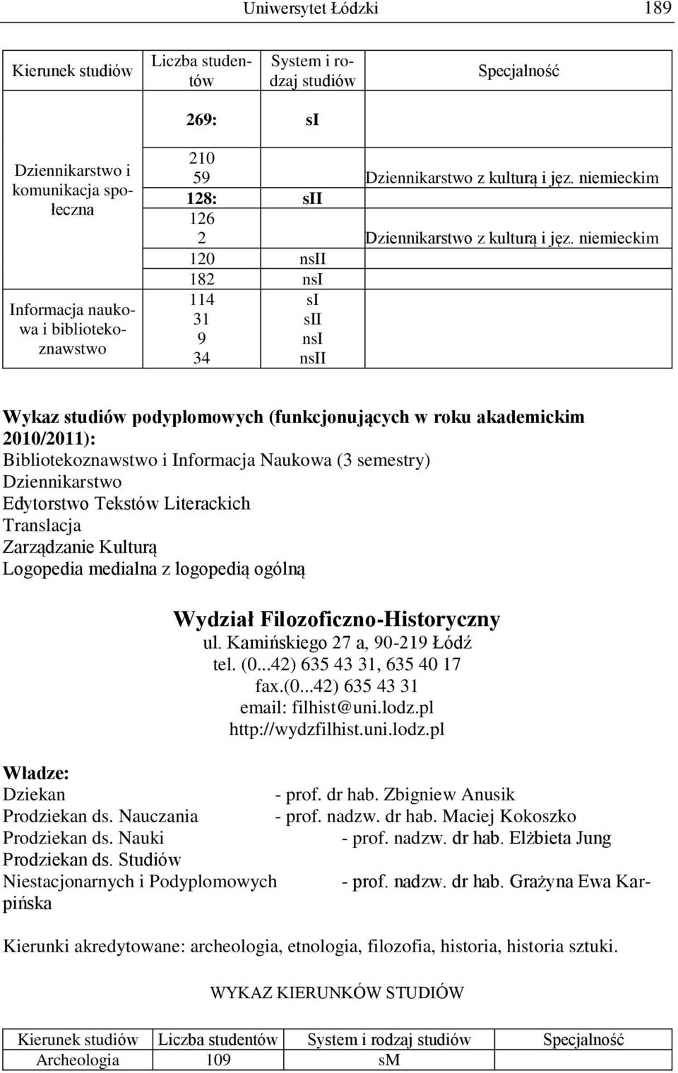 niemieckim 120 I 182 114 31 9 34 I Wykaz podyplomowych (funkcjonujących w roku akademickim 2010/2011): Bibliotekoznawstwo i Informacja Naukowa (3 semestry) Dziennikarstwo Edytorstwo Tekstów