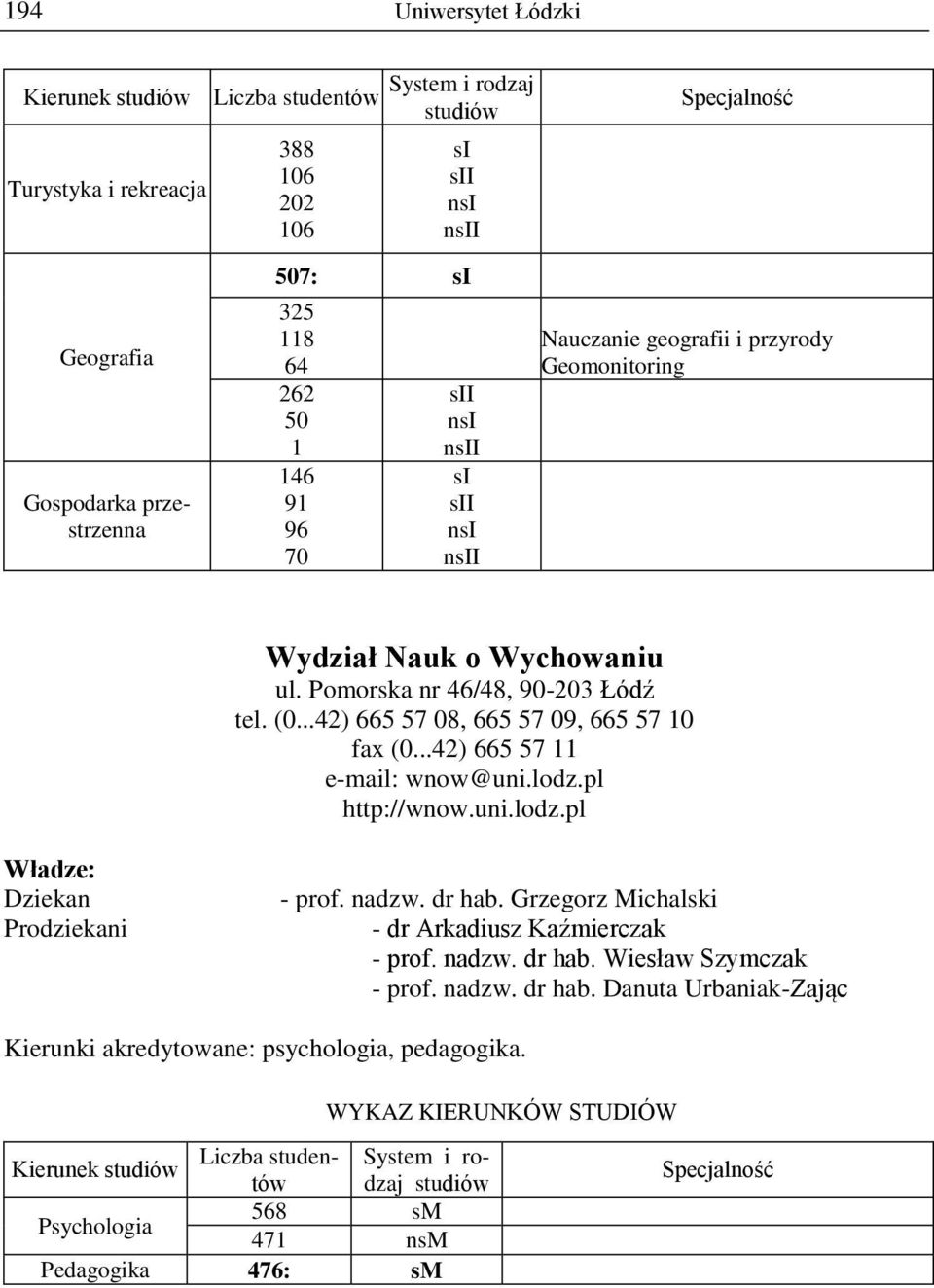 ..42) 665 57 11 e-mail: wnow@uni.lodz.pl http://wnow.uni.lodz.pl Dziekan Prodziekani - prof. nadzw. dr hab. Grzegorz Michalski - dr Arkadiusz Kaźmierczak - prof. nadzw. dr hab. Wiesław Szymczak - prof.