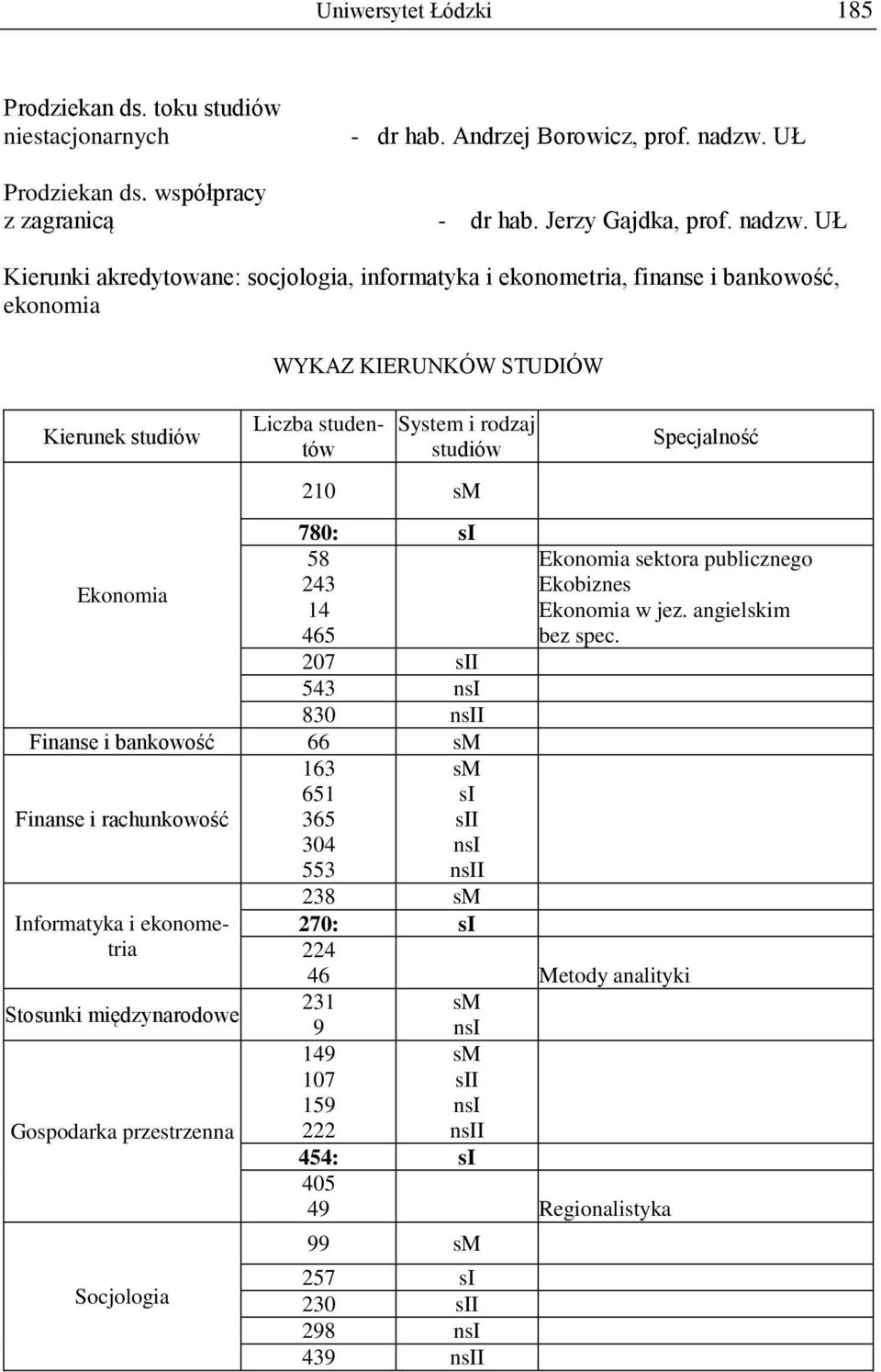 UŁ Kierunki akredytowane: socjologia, informatyka i ekonometria, finanse i bankowość, ekonomia Kierunek Ekonomia 210 780: 58 243 14 465 207 543 830 I Finanse i