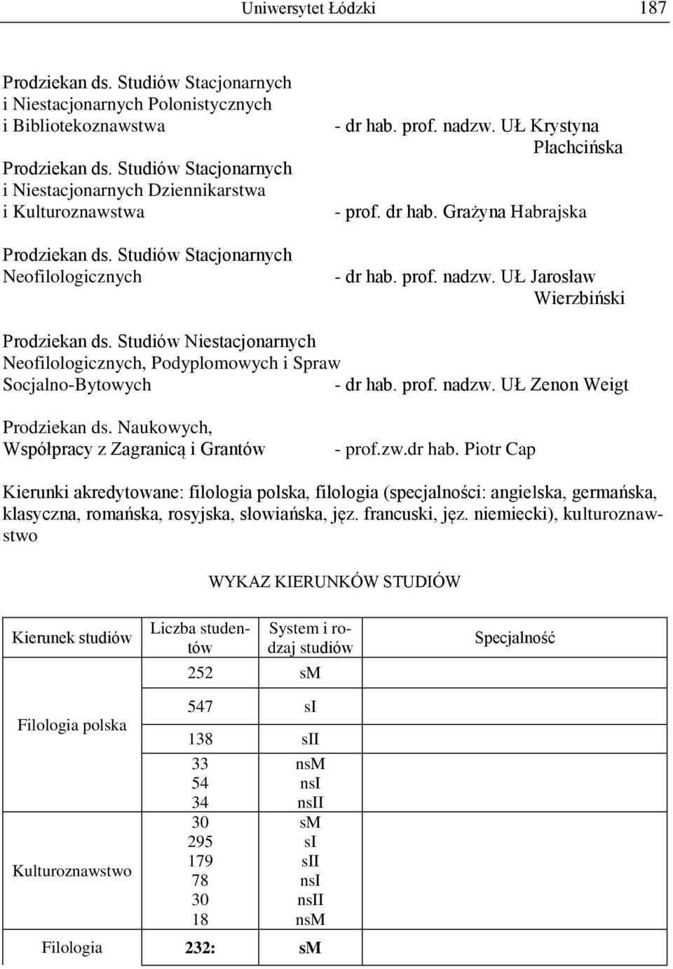 prof. nadzw. UŁ Jarosław Wierzbiński Prodziekan ds. Studiów Niestacjonarnych Neofilologicznych, Podyplomowych i Spraw Socjalno-Bytowych - dr hab. prof. nadzw. UŁ Zenon Weigt Prodziekan ds.