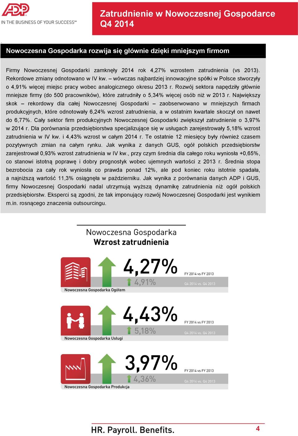 o 5,34% więcej osób niż w 2013 r Największy skok rekordowy dla całej Nowoczesnej Gospodarki zaobserwowano w mniejszych firmach produkcyjnych, które odnotowały 6,24% wzrost zatrudnienia, a w ostatnim