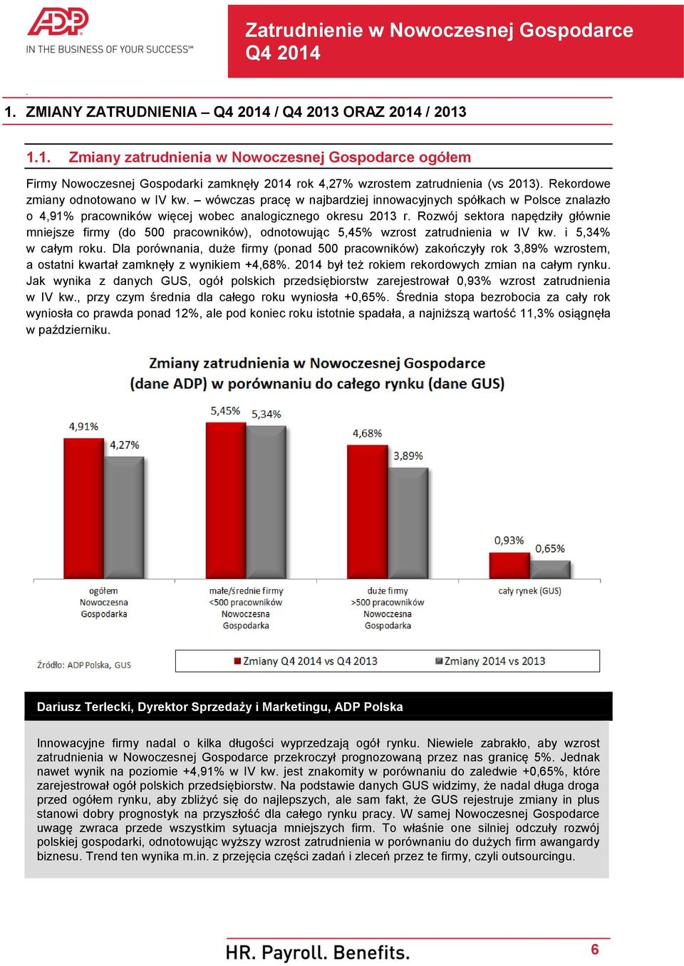 firmy (do 500 pracowników), odnotowując 5,45% wzrost zatrudnienia w IV kw i 5,34% w całym roku Dla porównania, duże firmy (ponad 500 pracowników) zakończyły rok 3,89% wzrostem, a ostatni kwartał