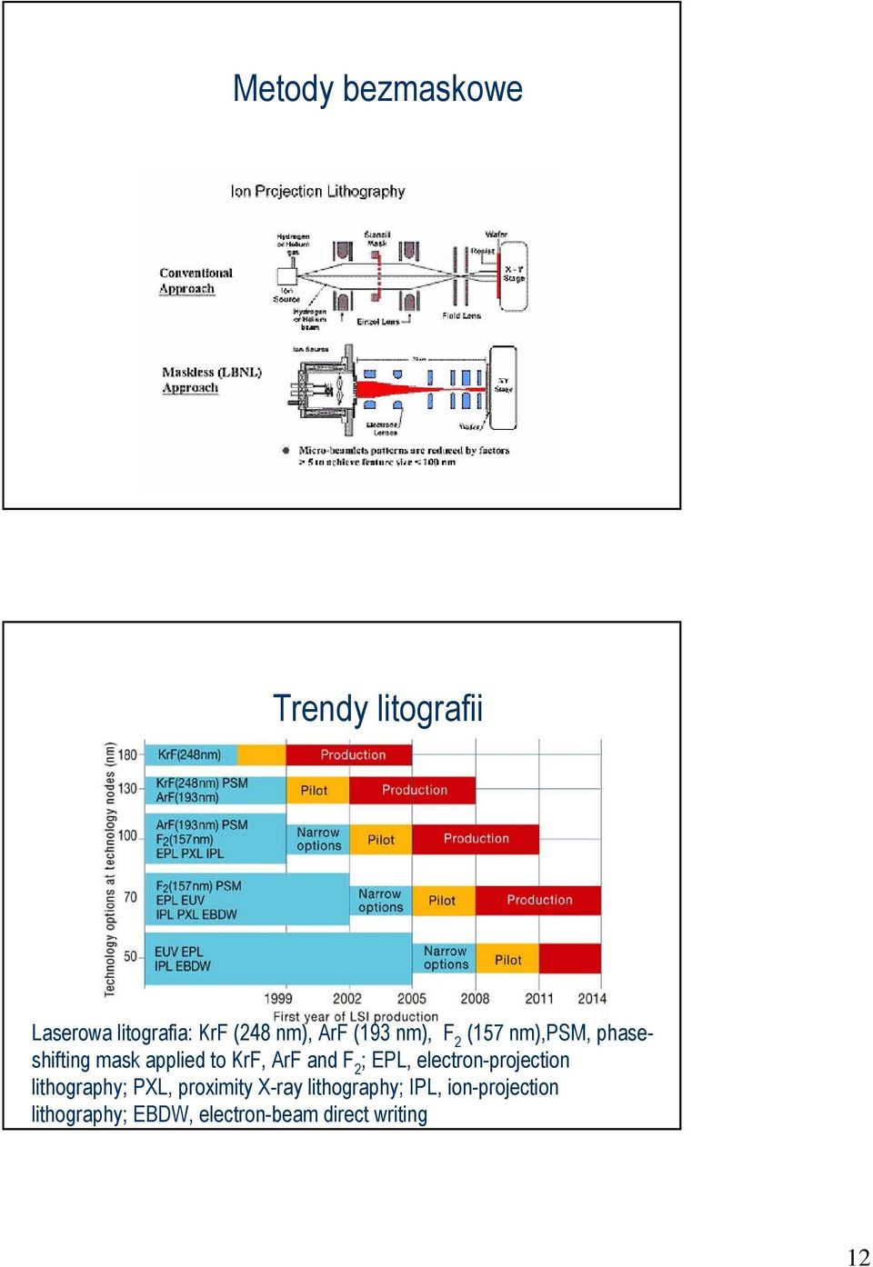 and F 2 ; EPL, electron-projection lithography; PXL, proximity X-ray