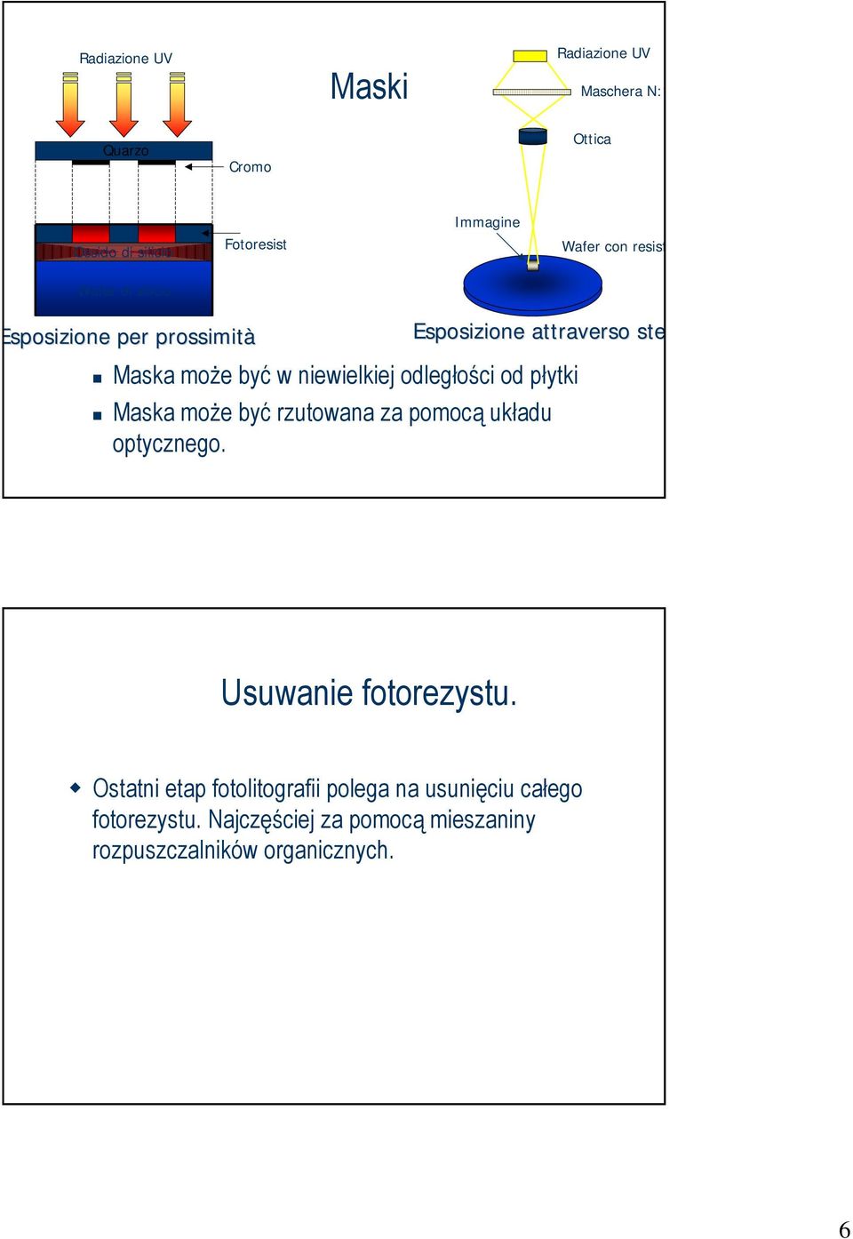 odległości od płytki Maska może być rzutowana za pomocą układu optycznego. Usuwanie fotorezystu.