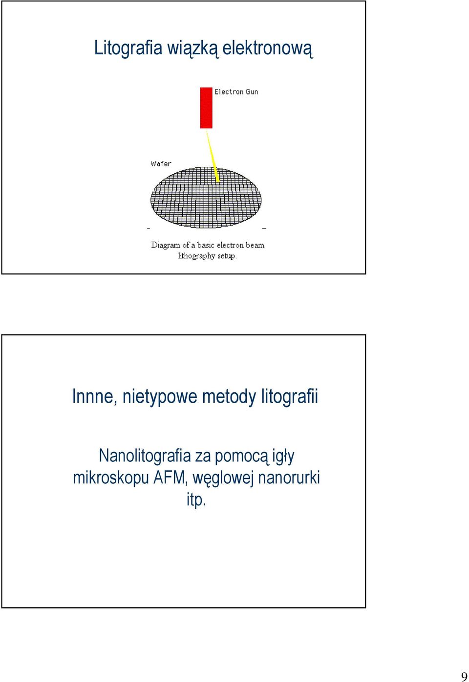 litografii Nanolitografia za