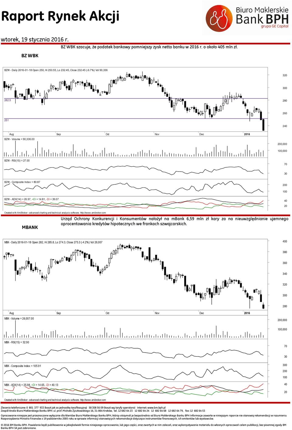 07 40 20 Created with AmiBroker - advanced charting and technical analysis software. http://www.amibroker.