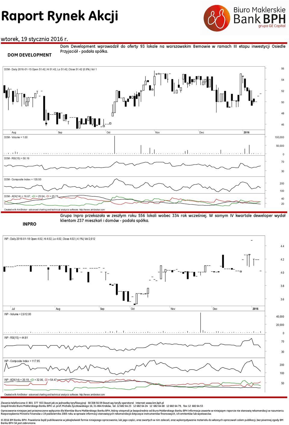 67, +DI = 25.94, -DI = 25.75 40 20 Created with AmiBroker - advanced charting and technical analysis software. http://www.amibroker.