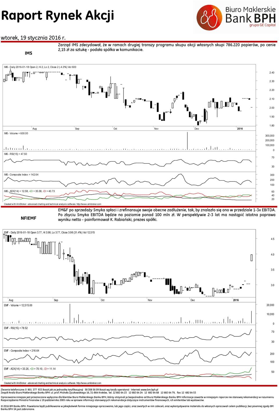 80 0,000 200,000 100,000 0 IMS - Composite Index = 142.64 0 200 100 IMS - ADX(14) = 12.58, +DI = 35.58, -DI = 40.73 Created with AmiBroker - advanced charting and technical analysis software.