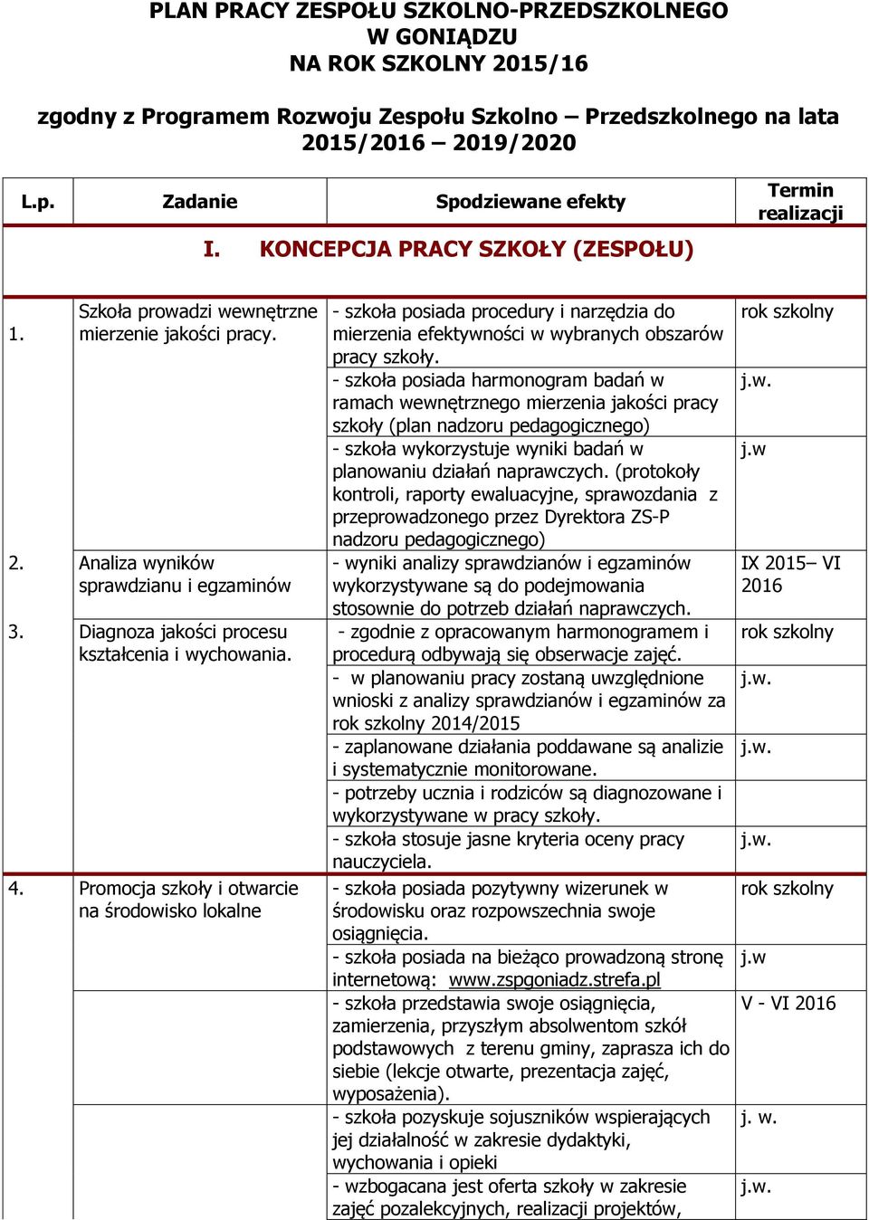 Diagnoza jakości procesu kształcenia i wychowania. 4.