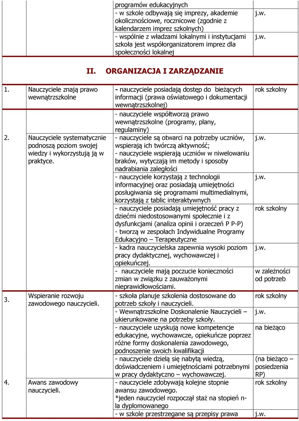 Nauczyciele systematycznie podnoszą poziom swojej wiedzy i wykorzystują ją w praktyce. 3. Wspieranie rozwoju zawodowego nauczycieli. 4. Awans zawodowy nauczycieli.