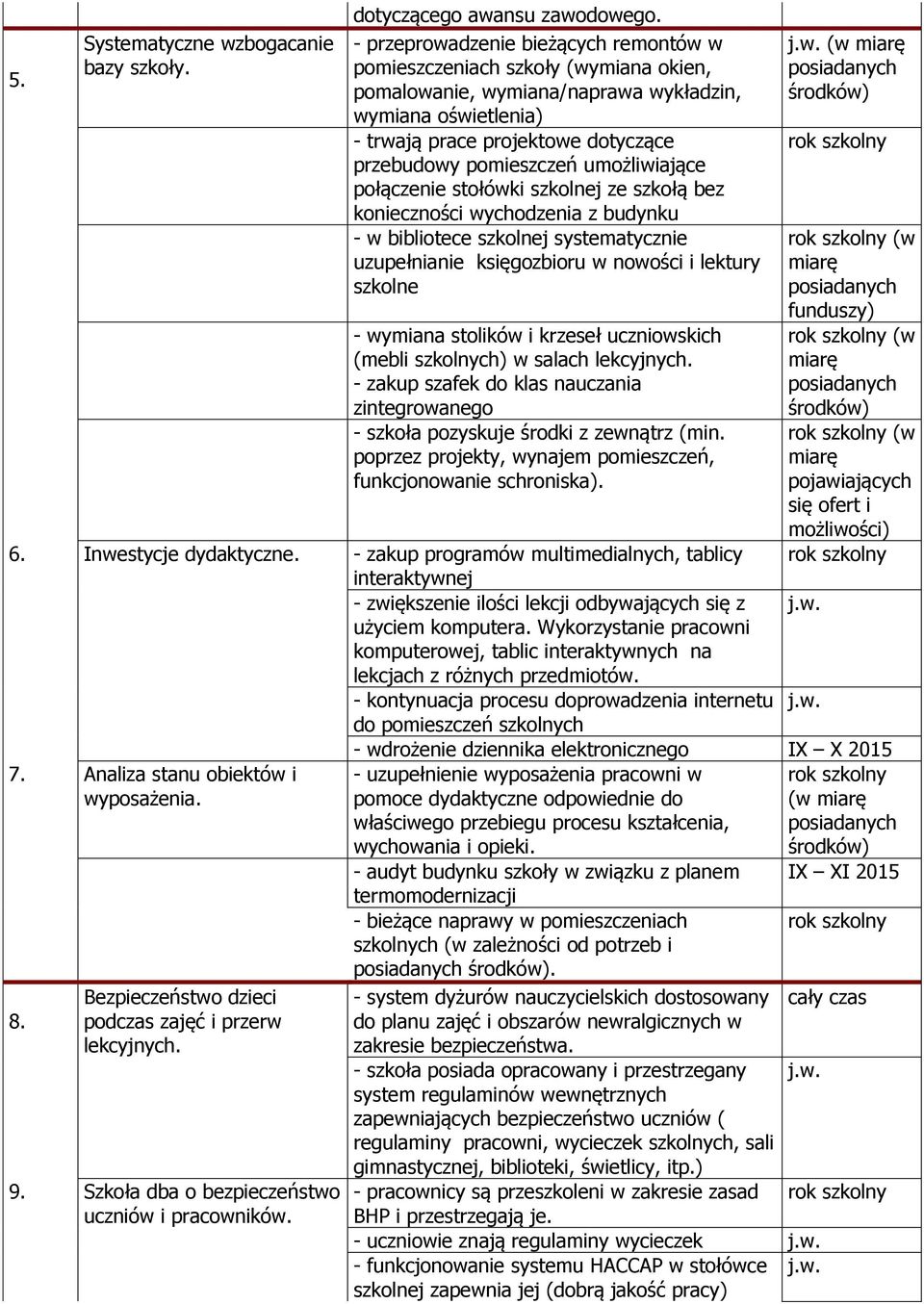 umożliwiające połączenie stołówki szkolnej ze szkołą bez konieczności wychodzenia z budynku - w bibliotece szkolnej systematycznie uzupełnianie księgozbioru w nowości i lektury szkolne - wymiana