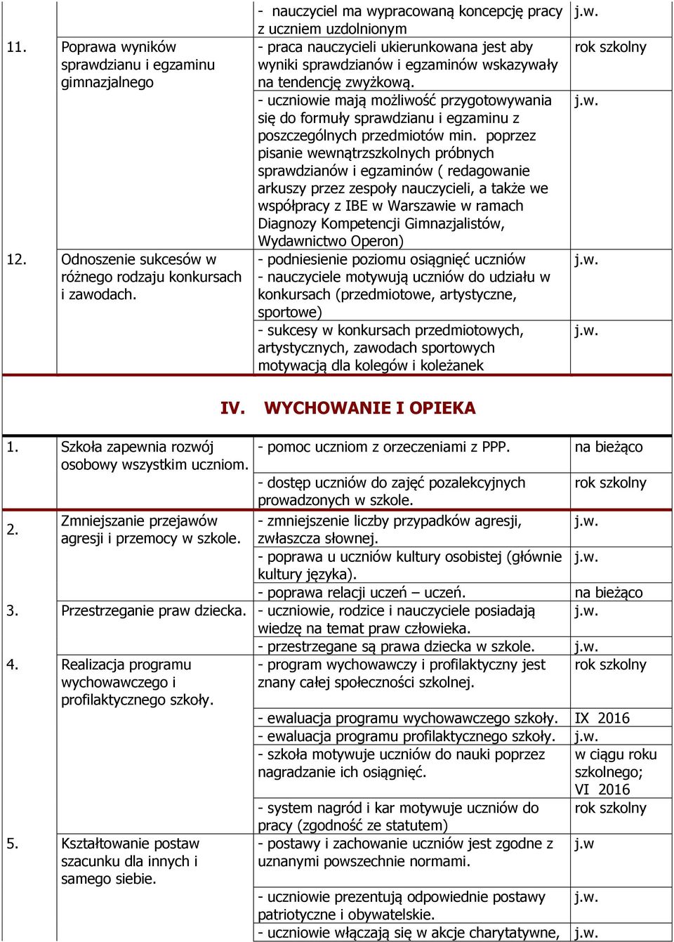 - uczniowie mają możliwość przygotowywania się do formuły sprawdzianu i egzaminu z poszczególnych przedmiotów min.