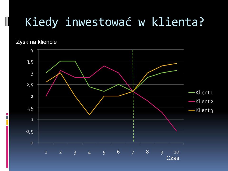 klienta?