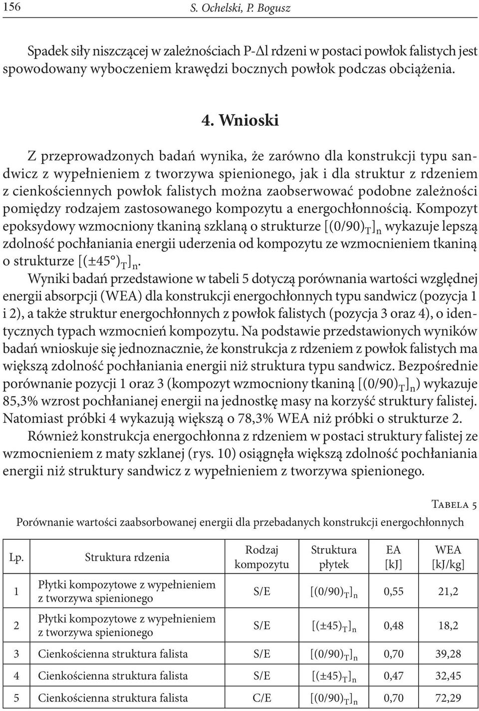 zaobserwować podobne zależności pomiędzy rodzajem zastosowanego kompozytu a energochłonnością.