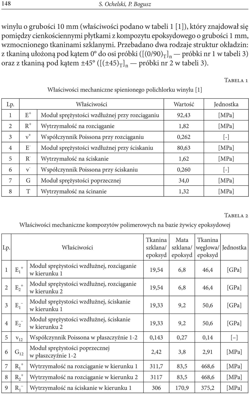 Przebadano dwa rodzaje struktur okładzin: z tkaniną ułożoną pod kątem 0 do osi próbki ([(0/90) T ] n próbki nr 1 w tabeli 3) oraz z tkaniną pod kątem ±45 ([(±45) T ] n próbki nr 2 w tabeli 3).