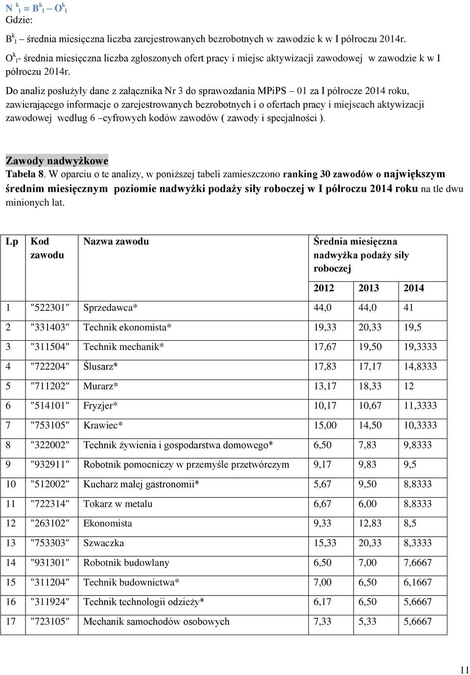 Do analiz posłużyły dane z załącznika Nr 3 do sprawozdania MPiPS 01 za I półrocze 2014 roku, zawierającego informacje o zarejestrowanych bezrobotnych i o ofertach pracy i miejscach aktywizacji